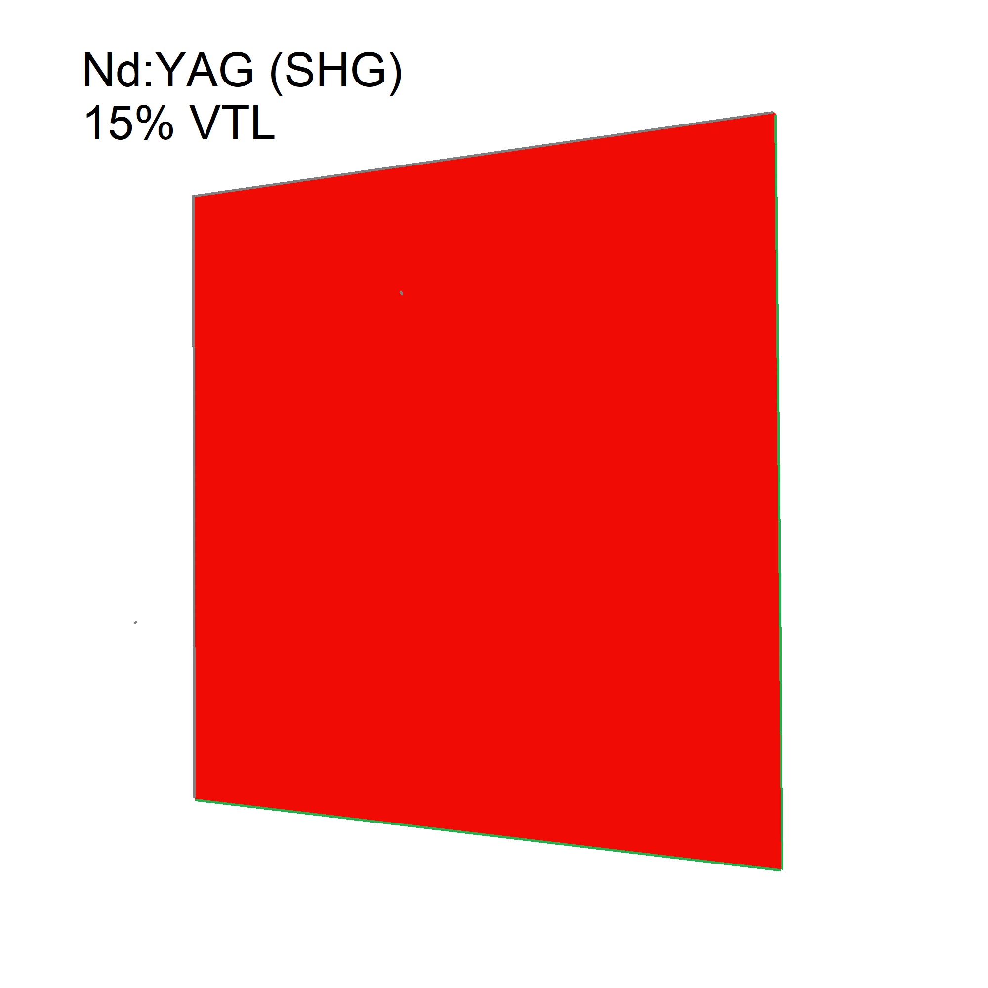Okna bezpieczeństwa laserowego dla SHG Nd:YAG (480nm - 540nm)